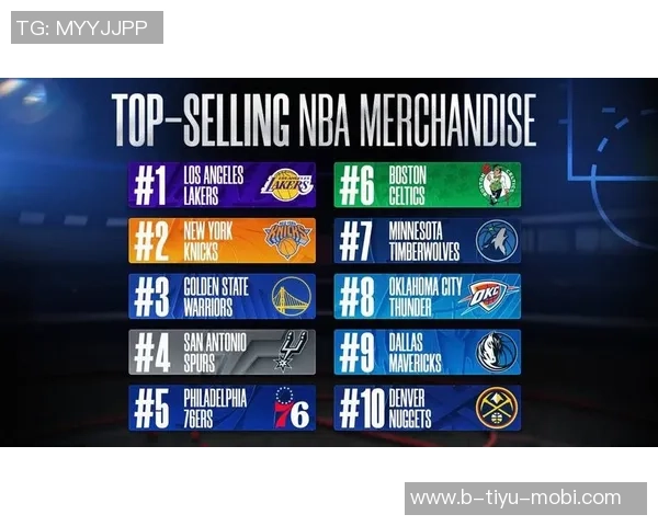 加拿大上半赛季球衣销量榜单猛龙巴恩斯夺冠库里紧随其后亚历山大位列第五